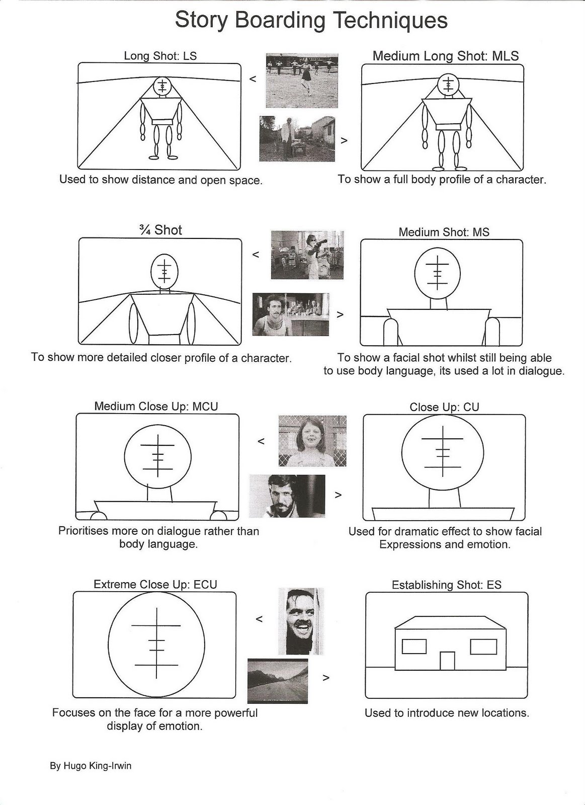 Hugo King-Irwin's AS Media Coursework: Post 2: Storyboard Drawing, Shot ...